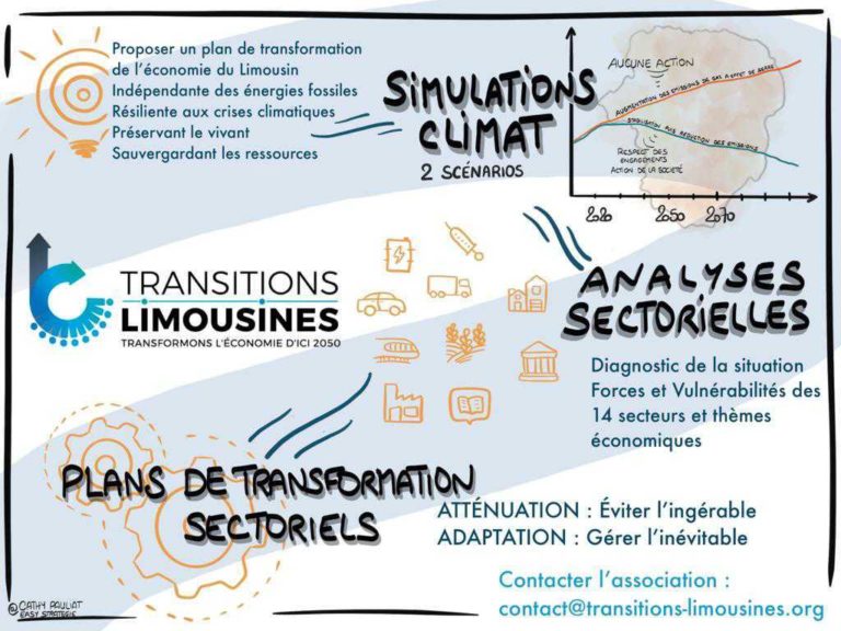 Quel climat demain ? Transitions Limousines présente les premières projections pour le Limousin